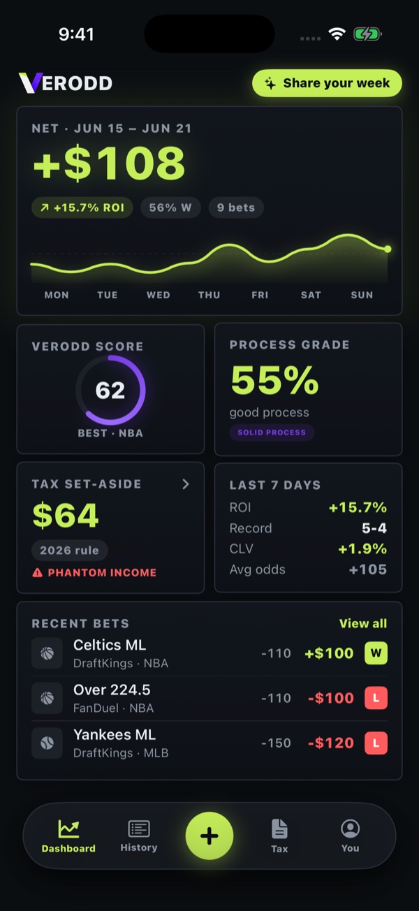 The Verodd dashboard: a weekly net total, the Verodd Score, a tax set-aside, and recent bets