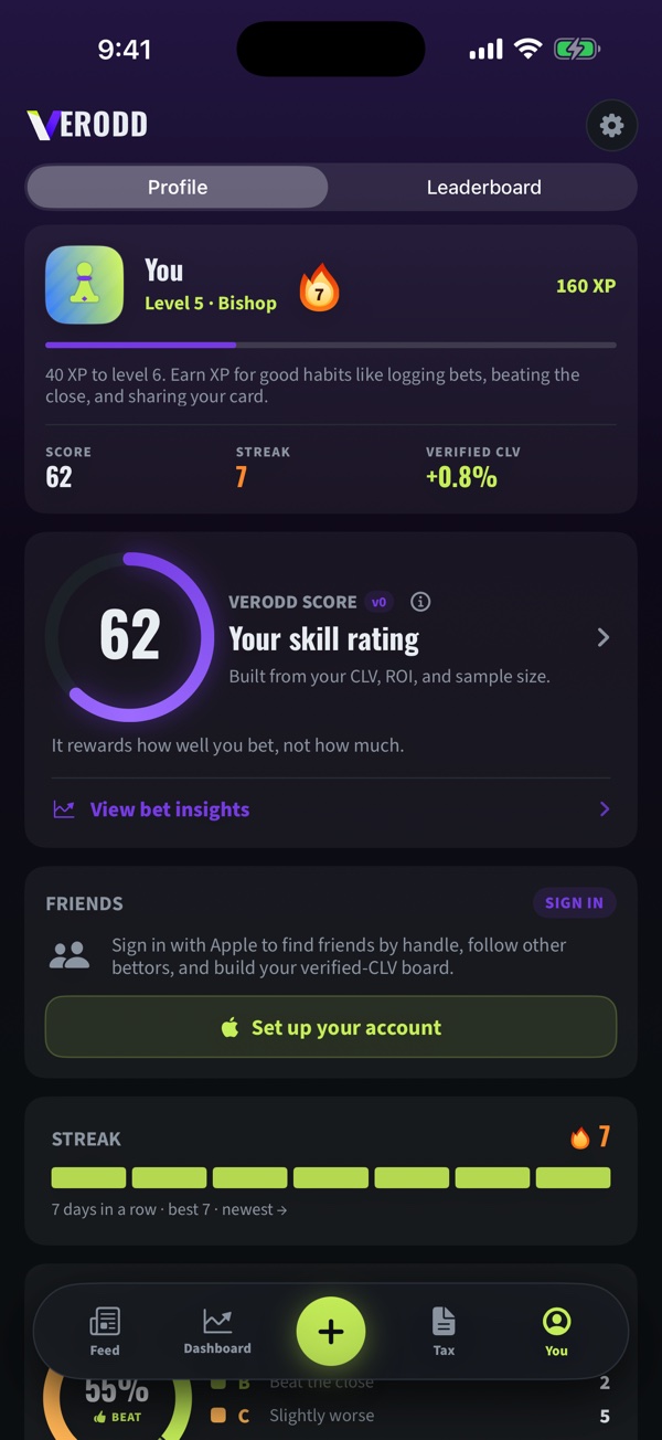 A Verodd profile showing the Verodd Score skill rating