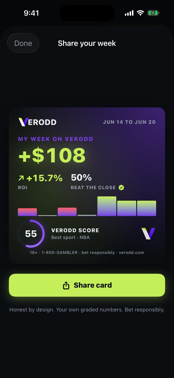 A shareable Verodd card showing a verified beat-the-close rate