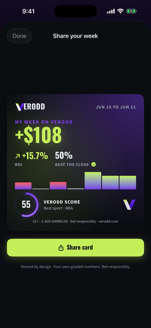 A shareable Verodd card showing a verified beat-the-close rate