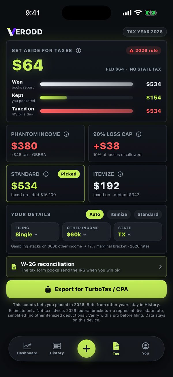 The Verodd tax screen showing a year-round set-aside estimate